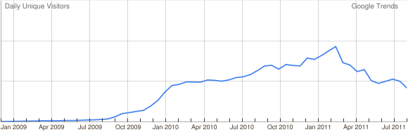 Trends Facebook.de